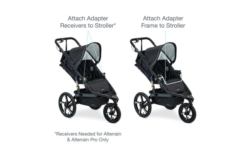 Adaptateur de poussette de jogging simple pour sièges d'auto pour bébé Britax Willow